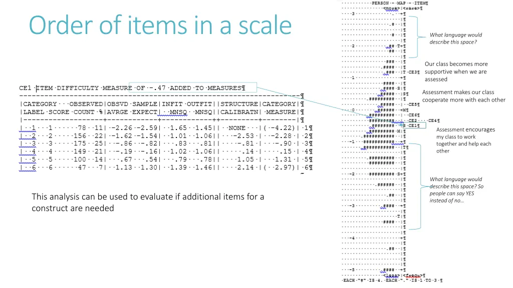 order of items in a scale