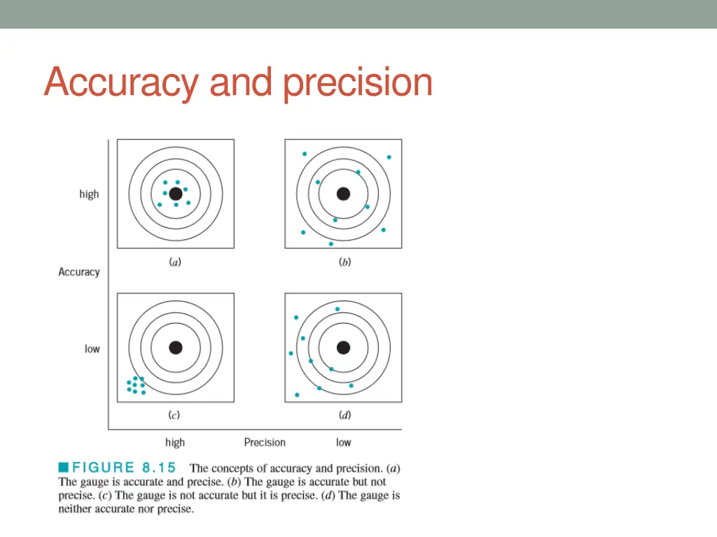 accuracy and precision