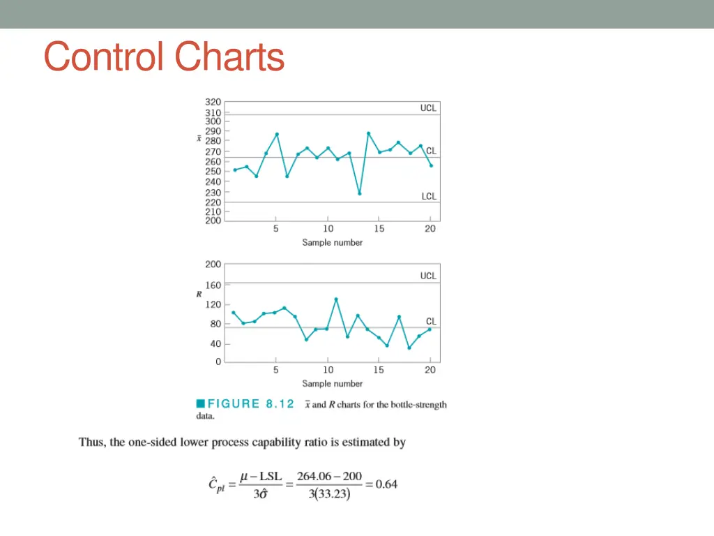 control charts