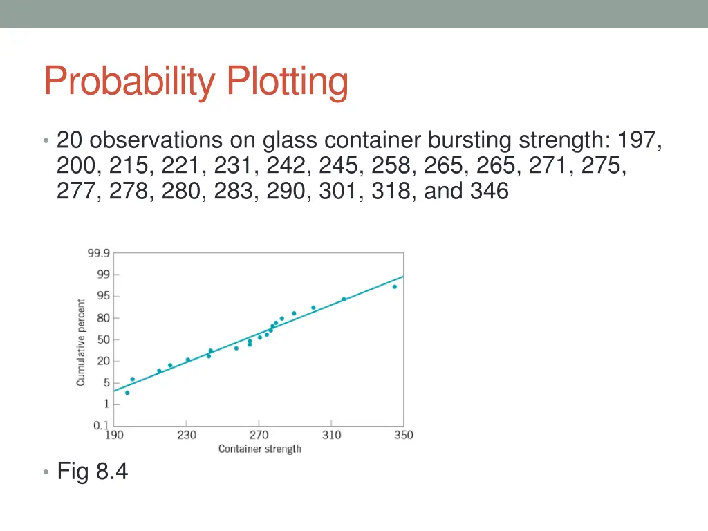 probability plotting