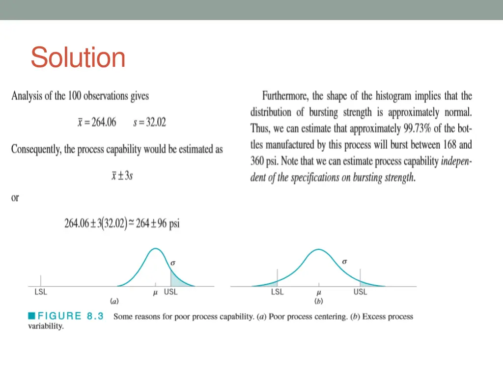 solution