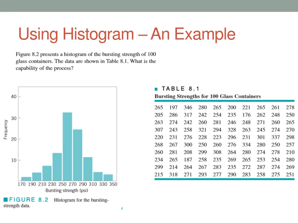 using histogram an example