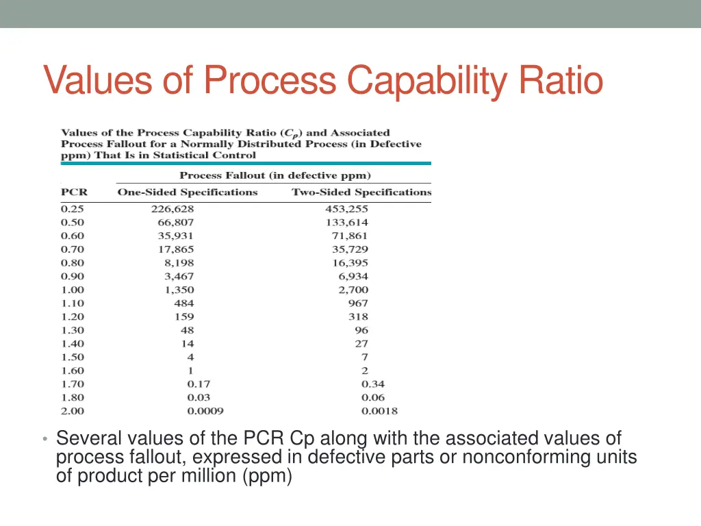 values of process capability ratio