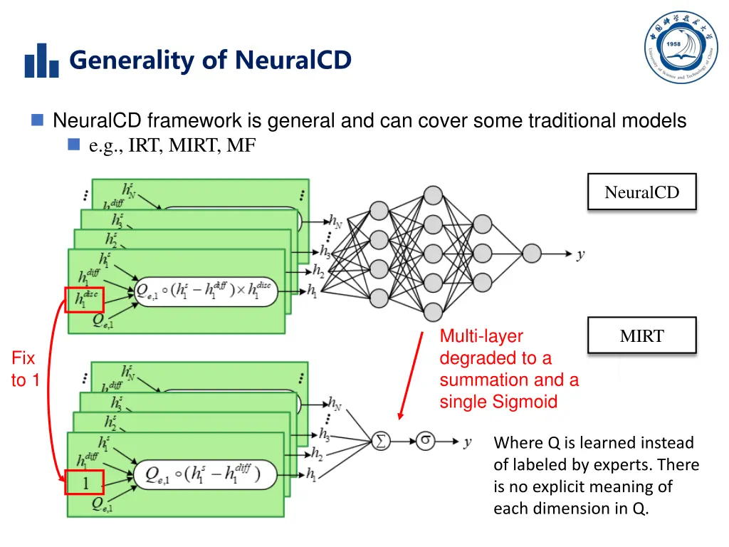 generality of neuralcd 1