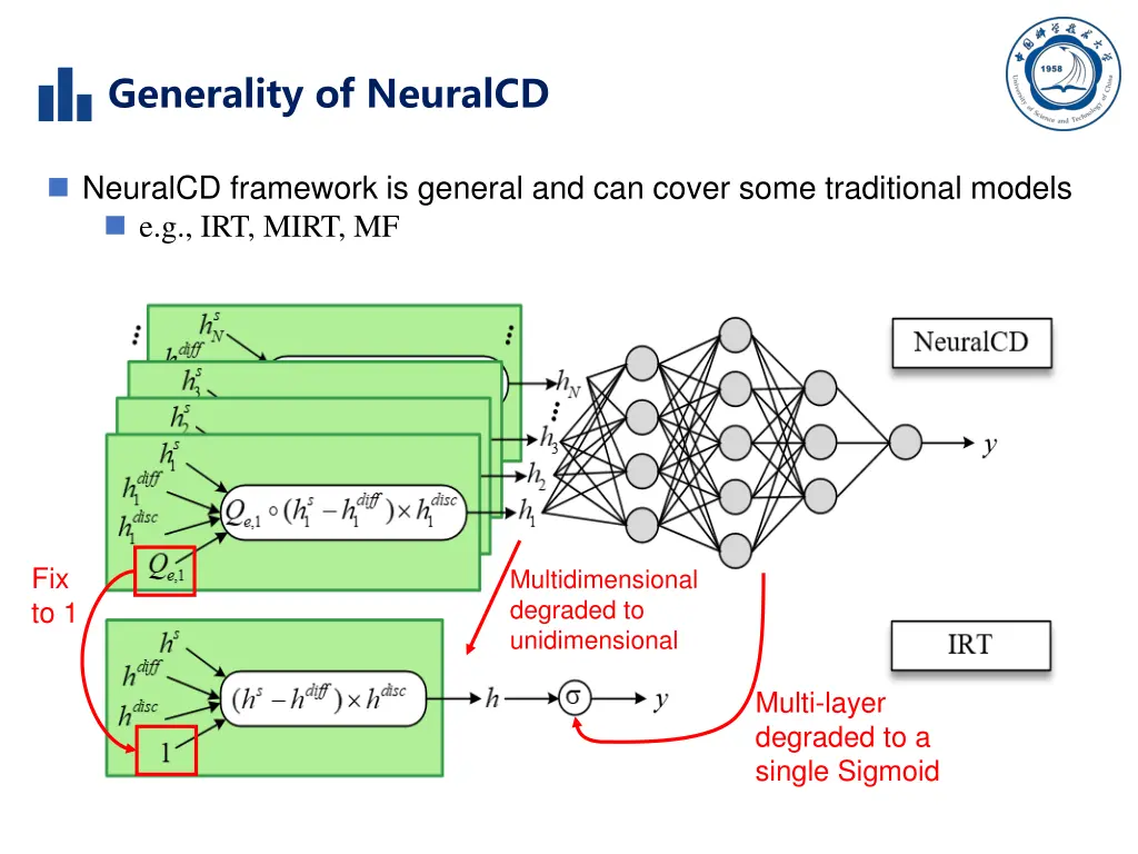 generality of neuralcd
