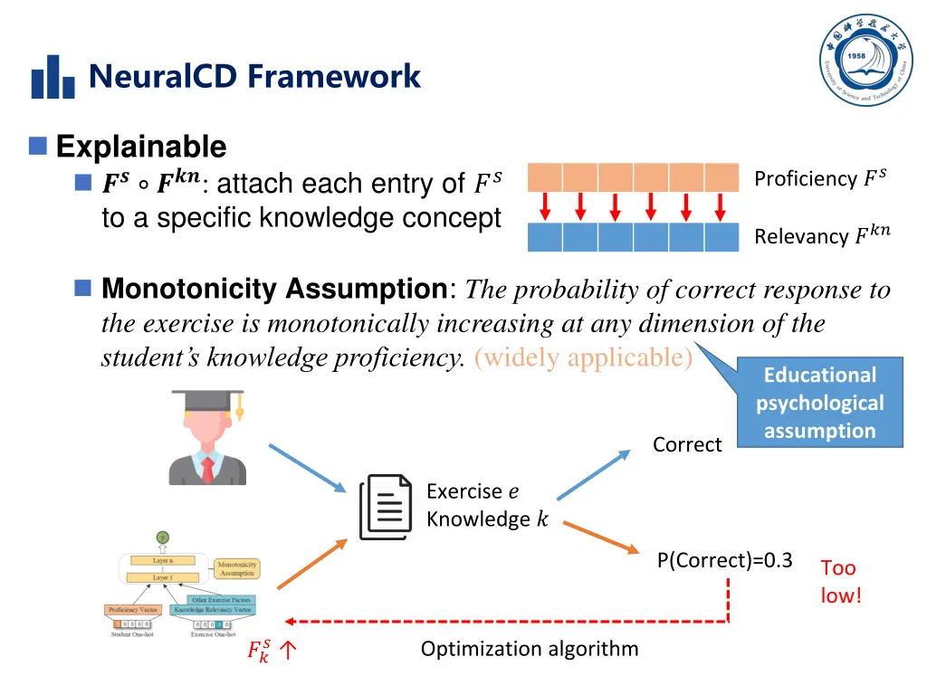 neuralcd framework 1