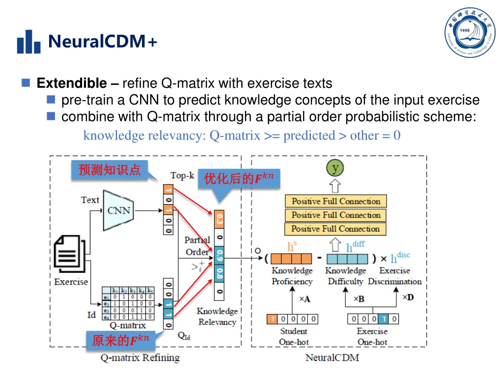neuralcdm 3