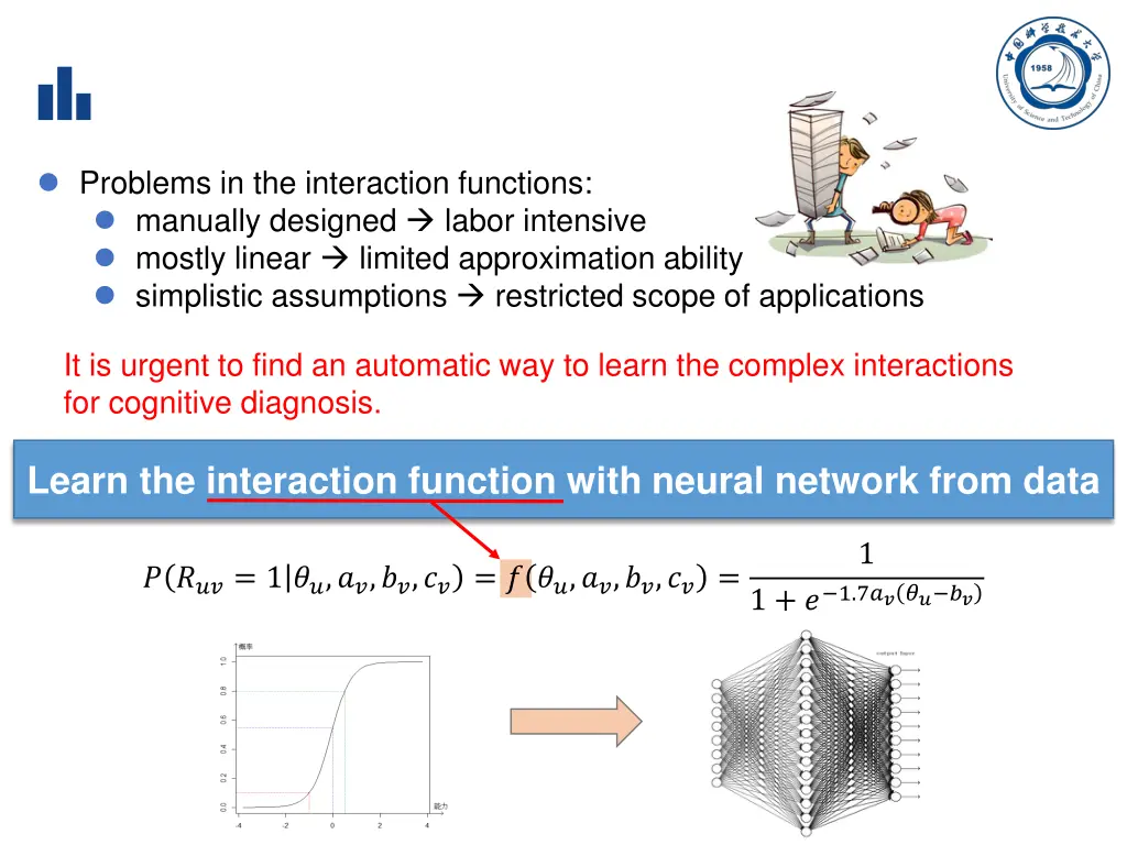 problems in the interaction functions manually