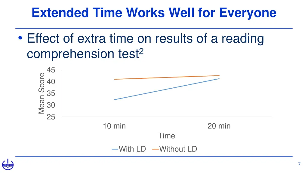 extended time works well for everyone