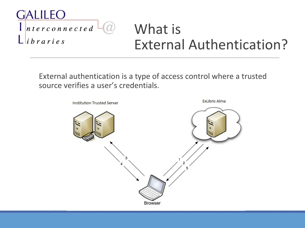 what is external authentication