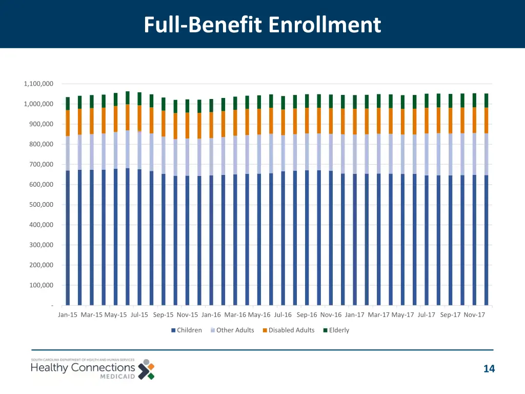 full benefit enrollment