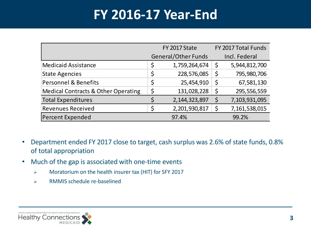 fy 2016 17 year end