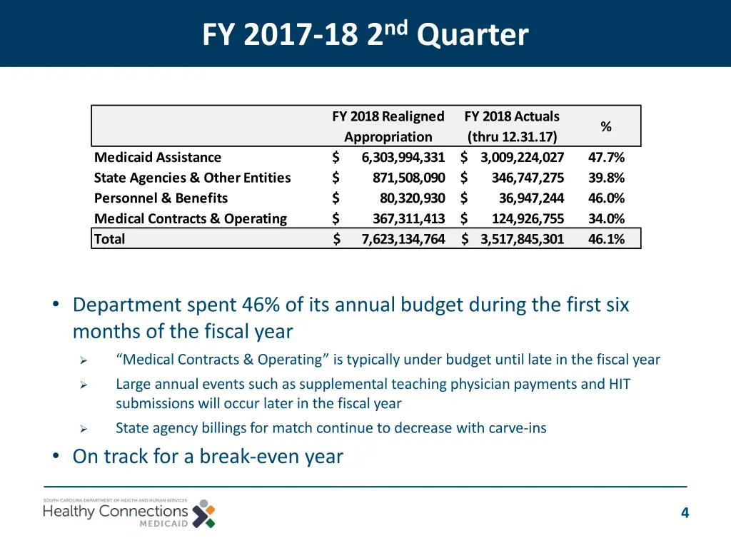 fy 2017 18 2 nd quarter