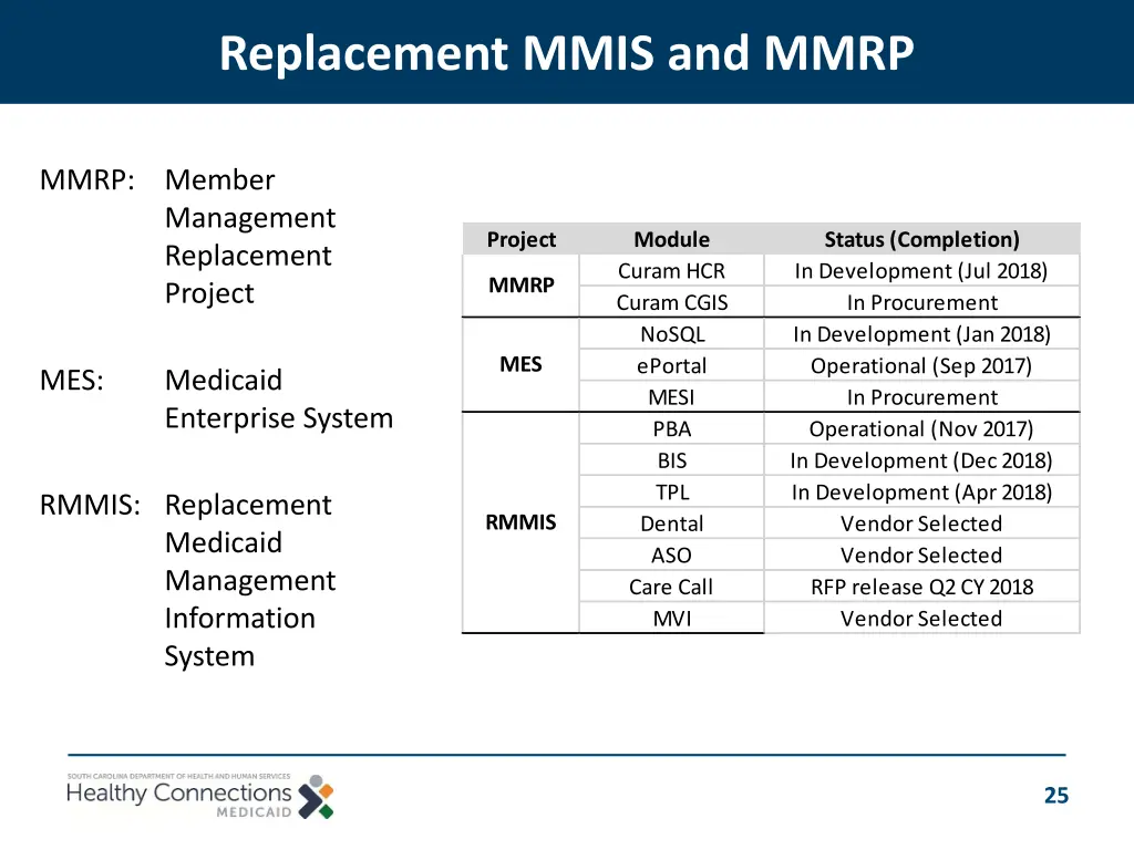 replacement mmis and mmrp