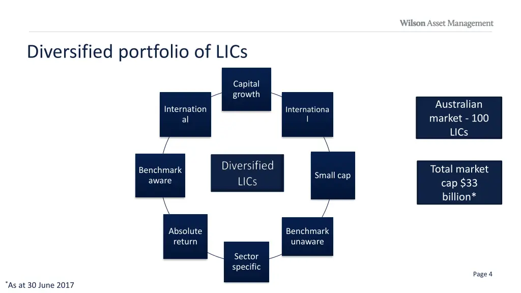 diversified portfolio of lics