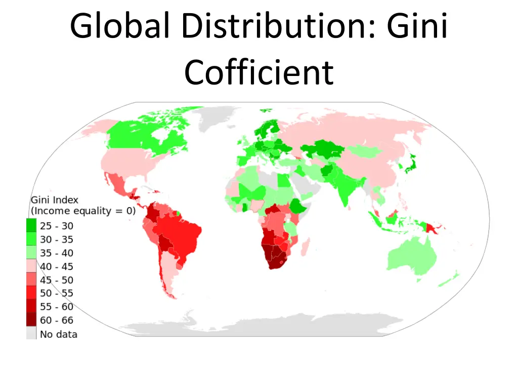 global distribution gini cofficient