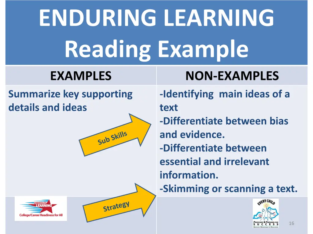 enduring learning reading example examples