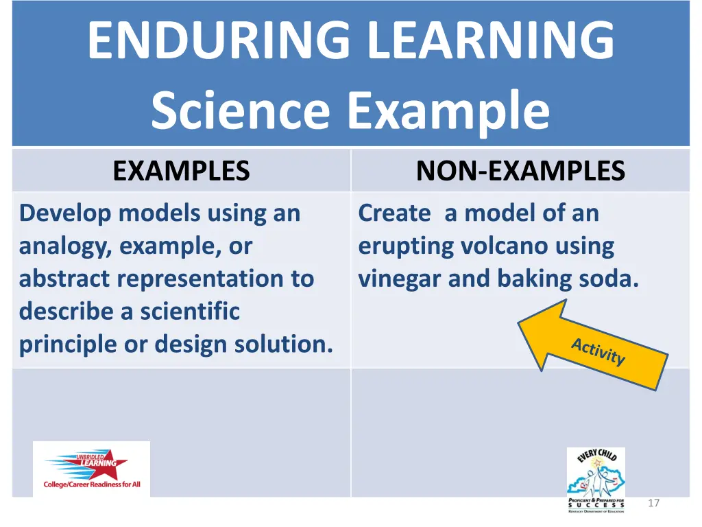 enduring learning science example examples