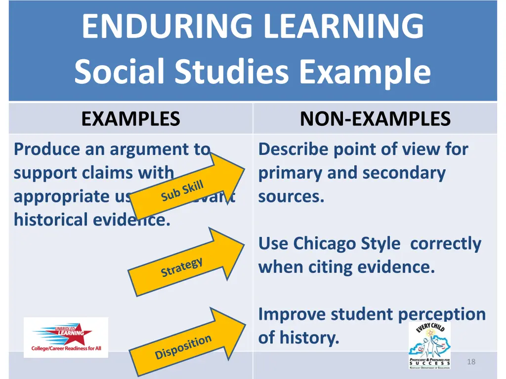 enduring learning social studies example
