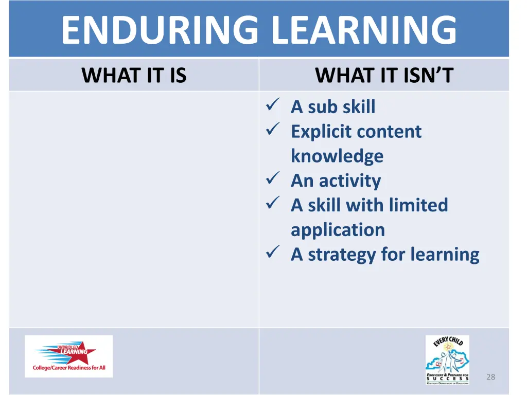 enduring learning what it is