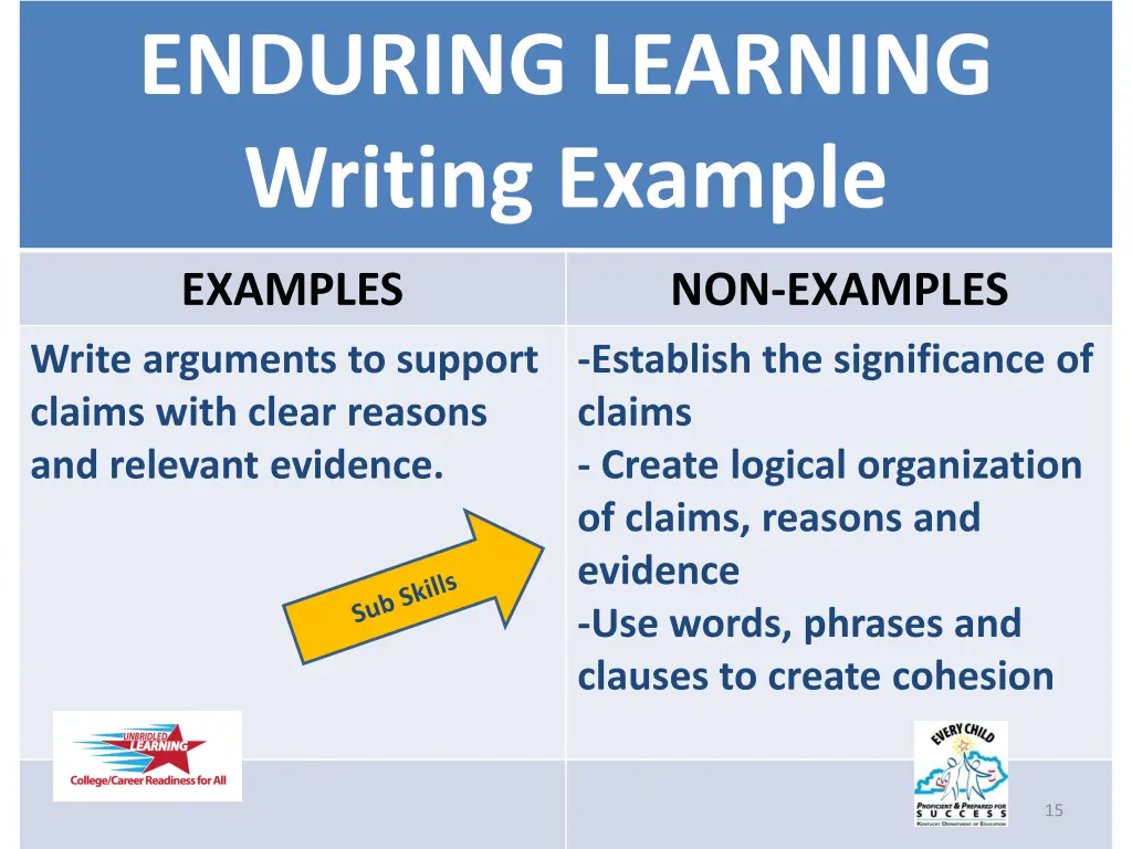 enduring learning writing example
