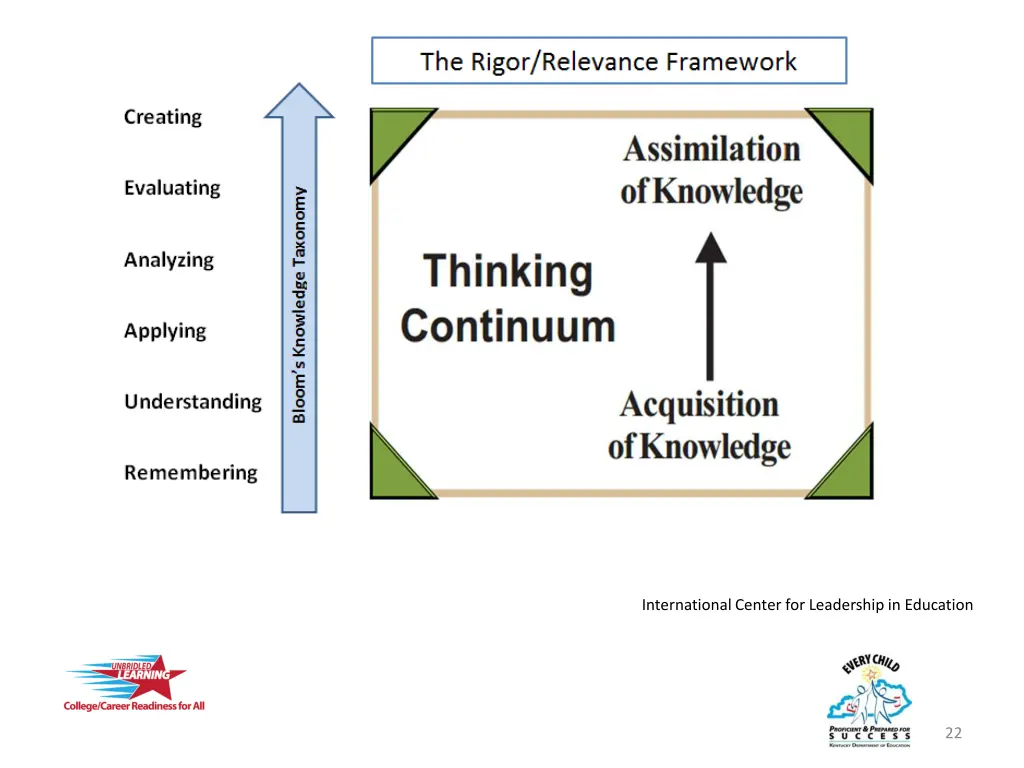 international center for leadership in education