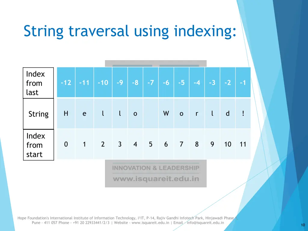 string traversal using indexing 4
