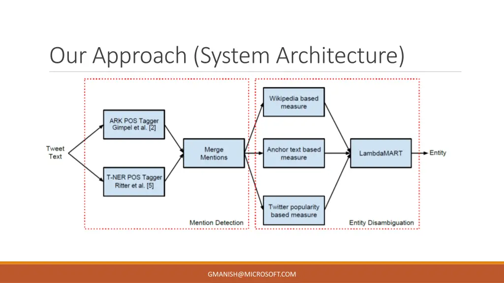 our approach system architecture