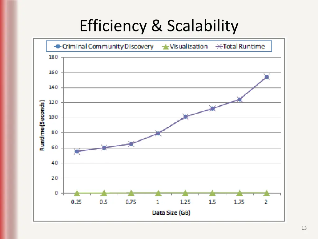 efficiency scalability