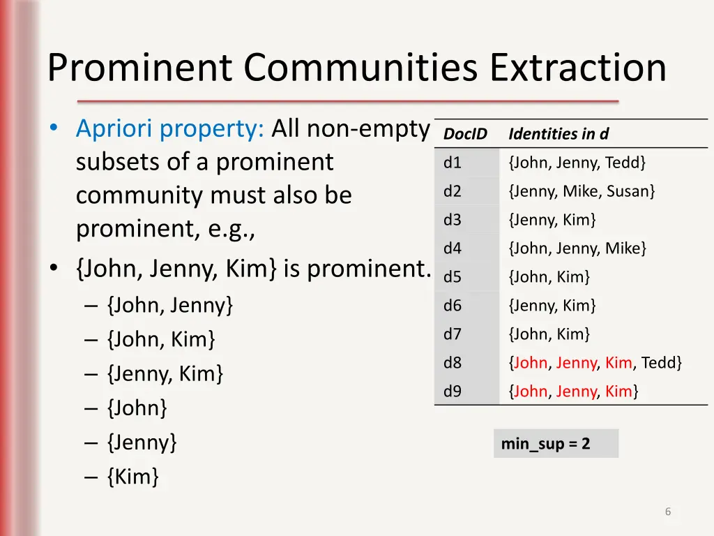prominent communities extraction 1