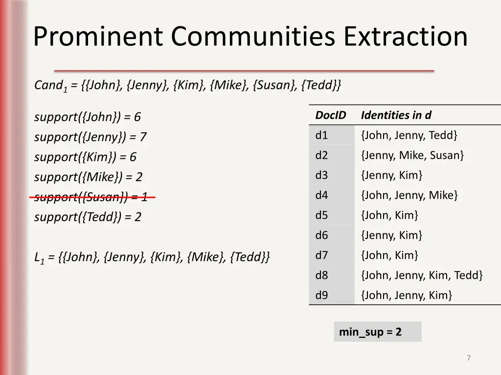 prominent communities extraction 2