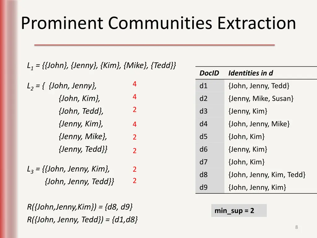 prominent communities extraction 3