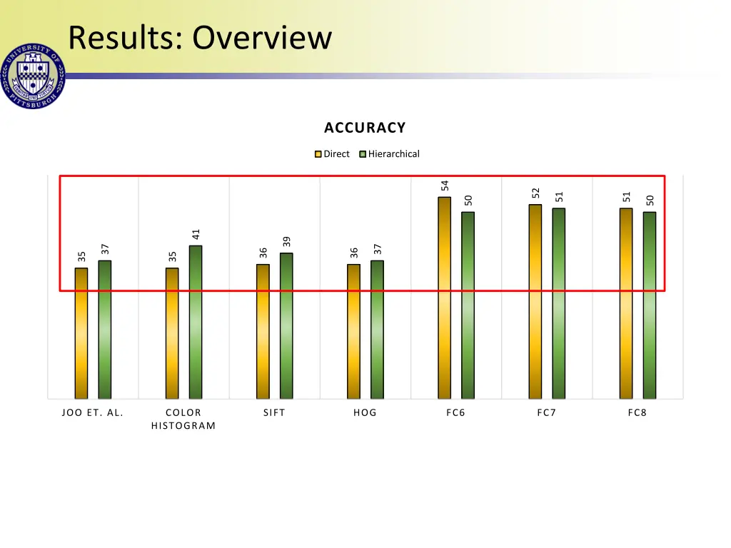 results overview 1