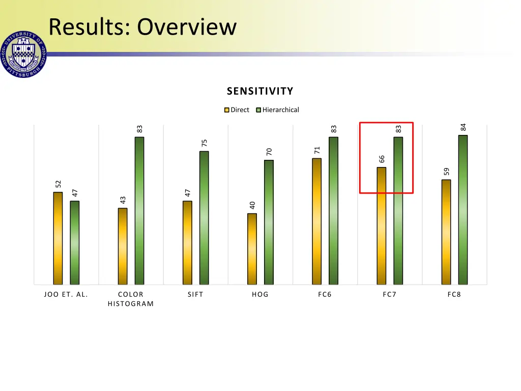 results overview 2