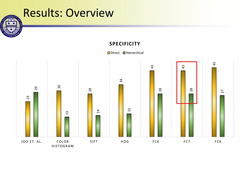 results overview 3