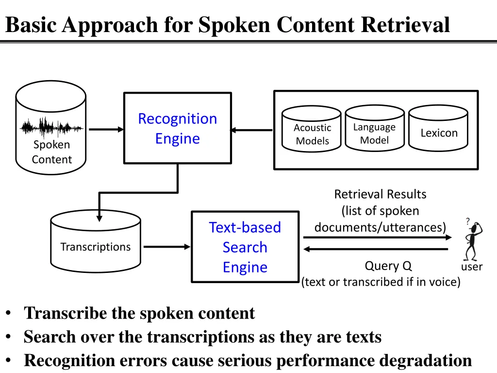 basic approach for spoken content retrieval