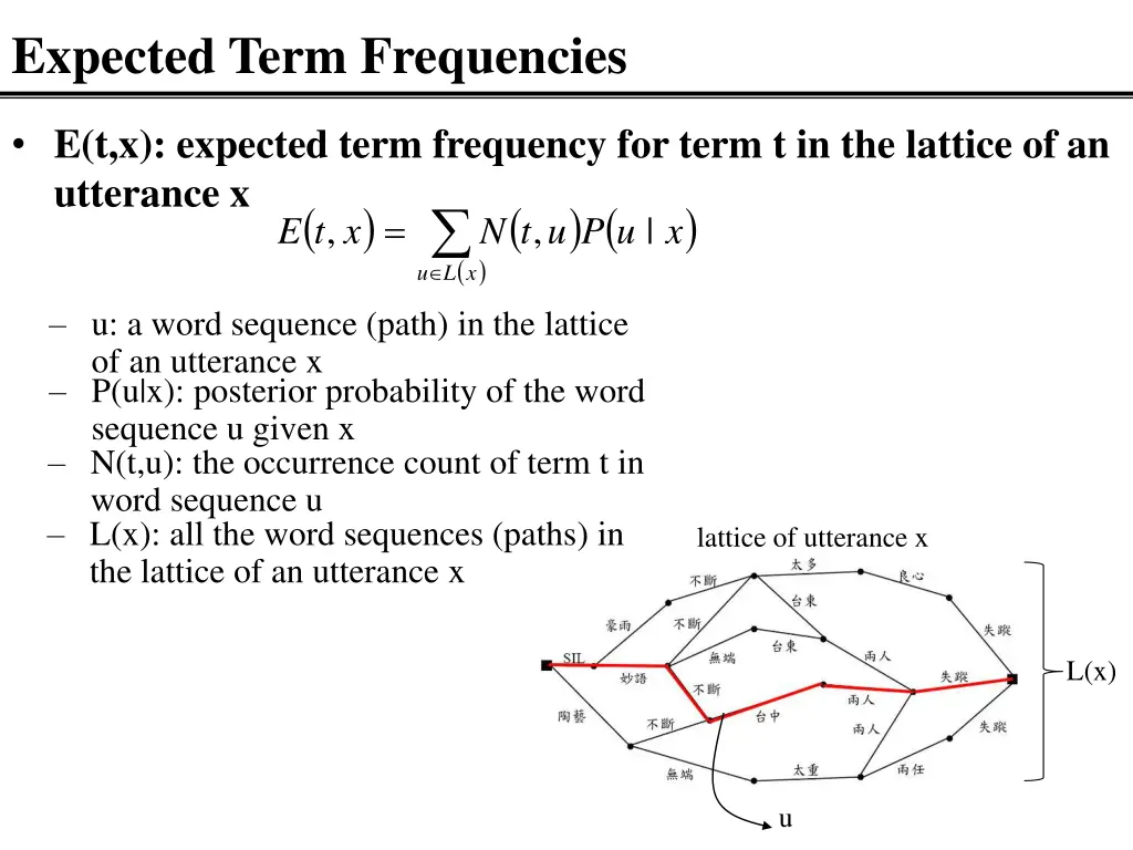 expected term frequencies