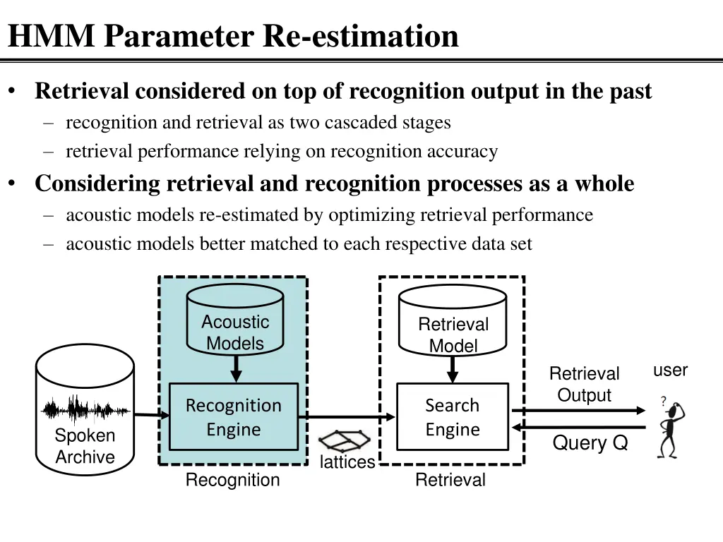 hmm parameter re estimation