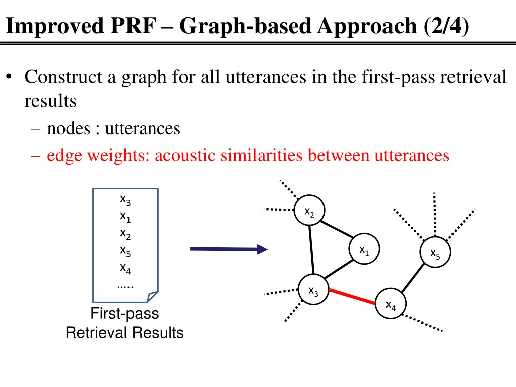 improved prf graph based approach 2 4