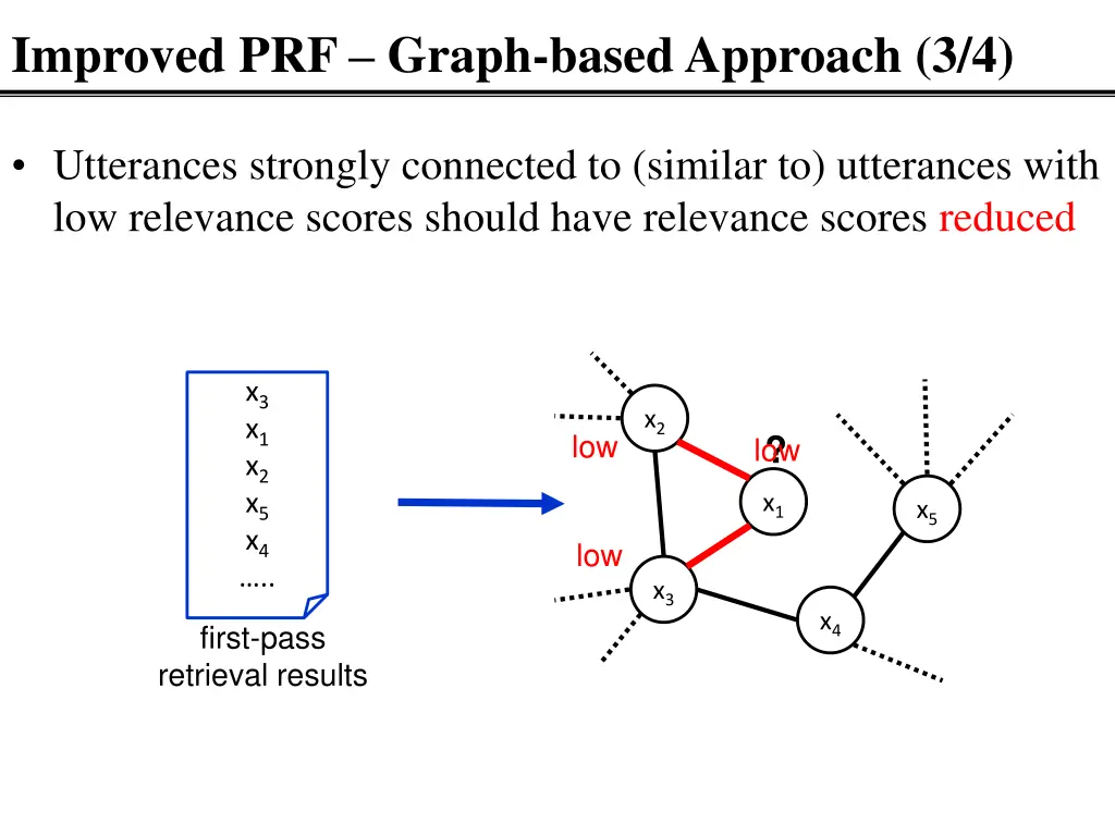 improved prf graph based approach 3 4 1