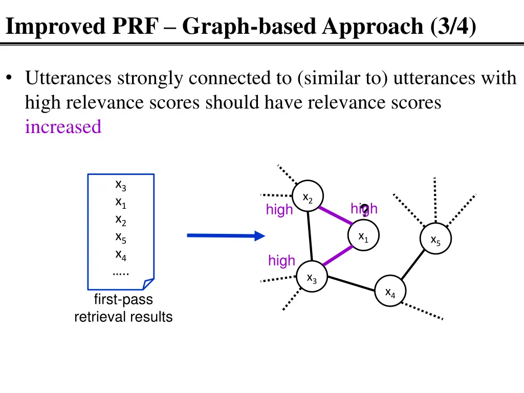 improved prf graph based approach 3 4