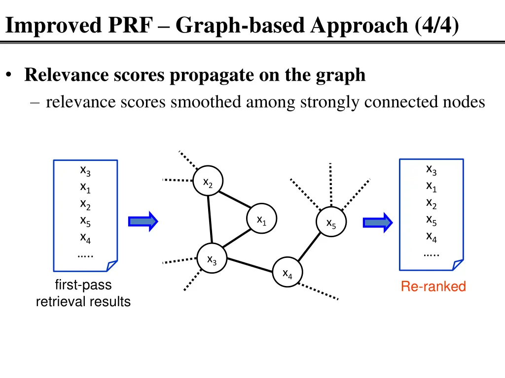 improved prf graph based approach 4 4
