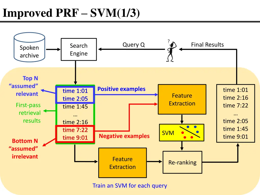 improved prf svm 1 3