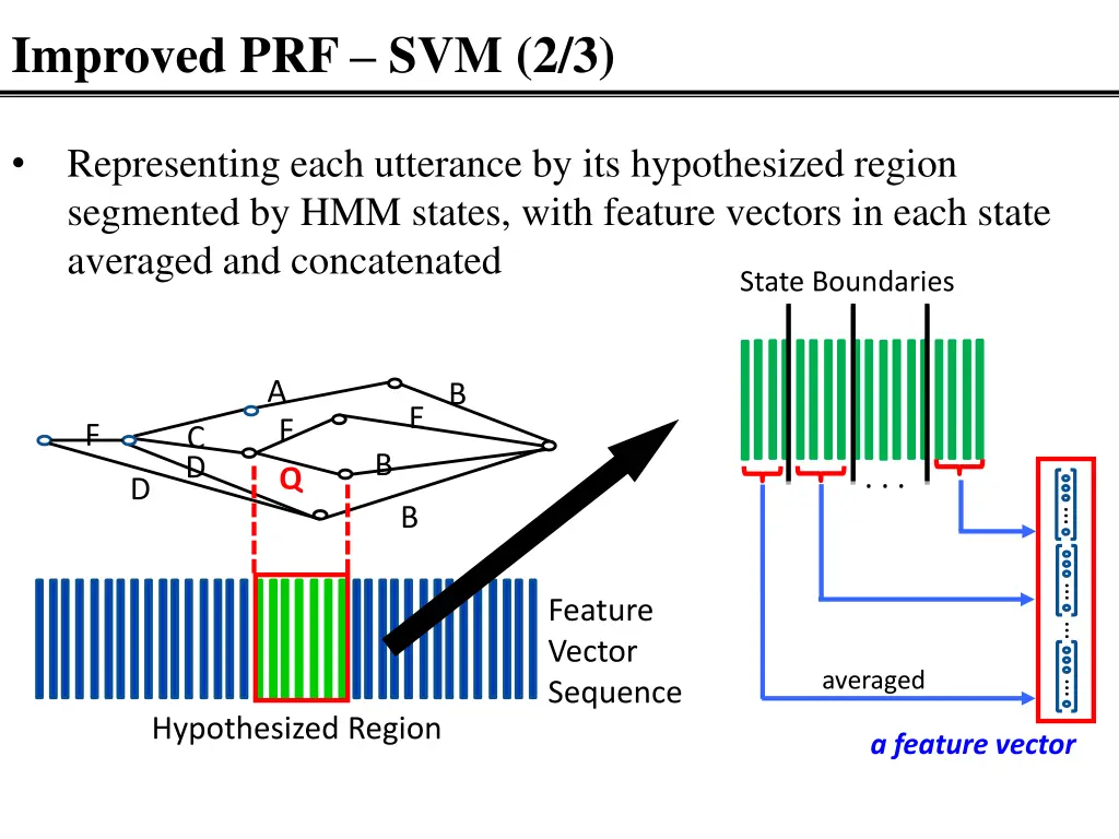 improved prf svm 2 3