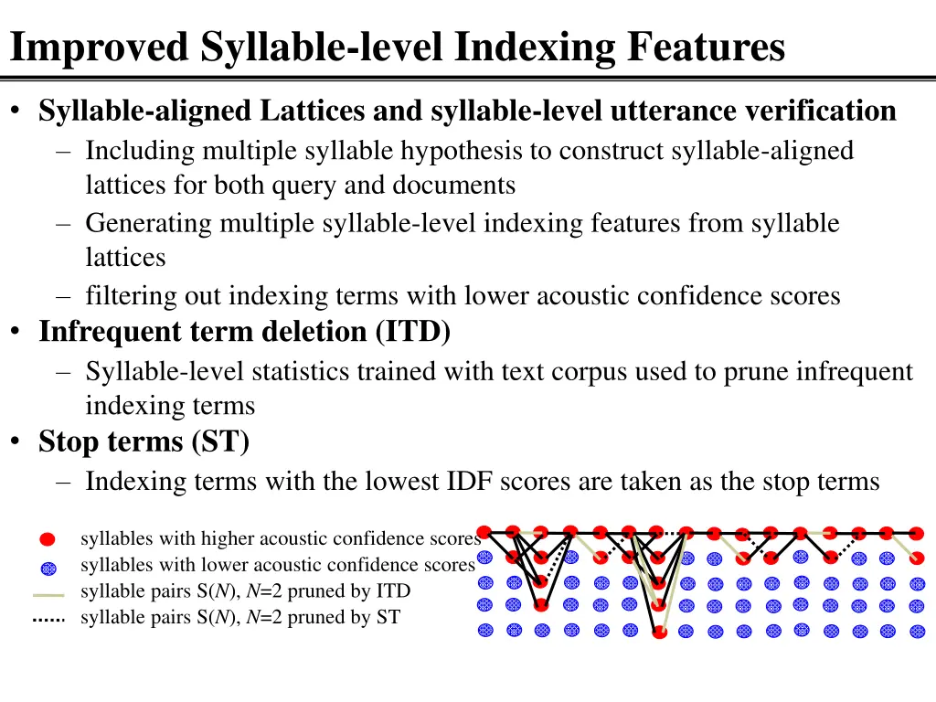 improved syllable level indexing features