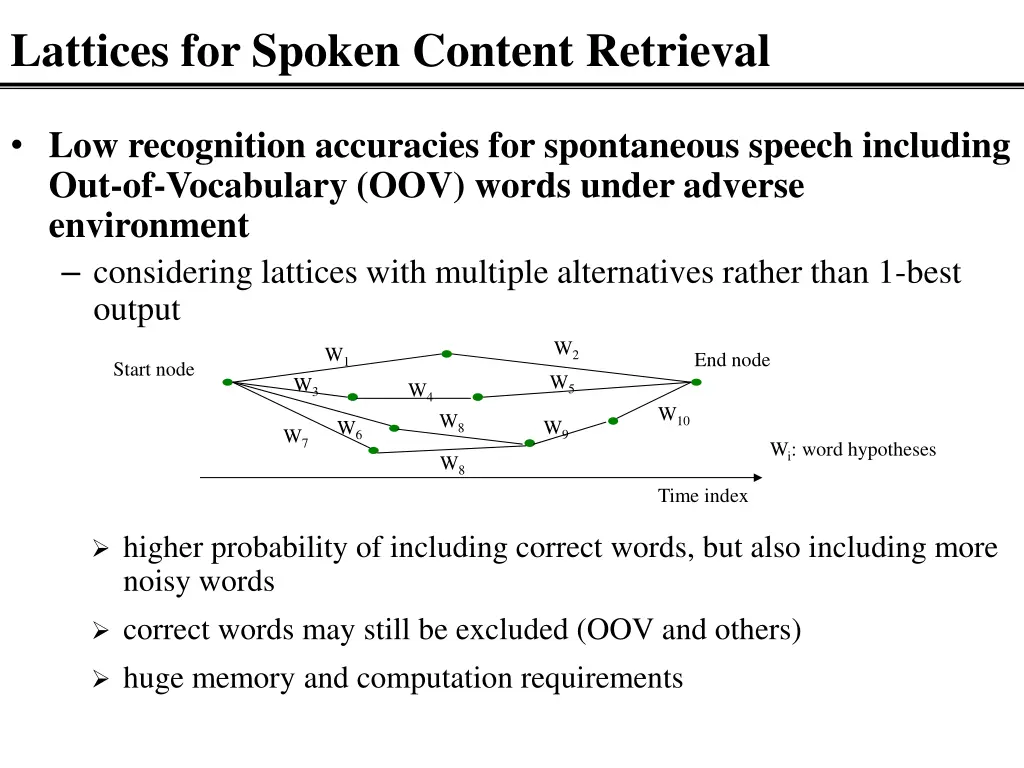 lattices for spoken content retrieval