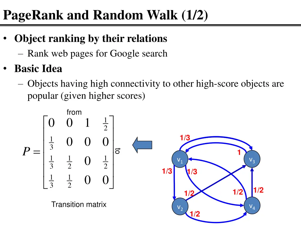 pagerank and random walk 1 2