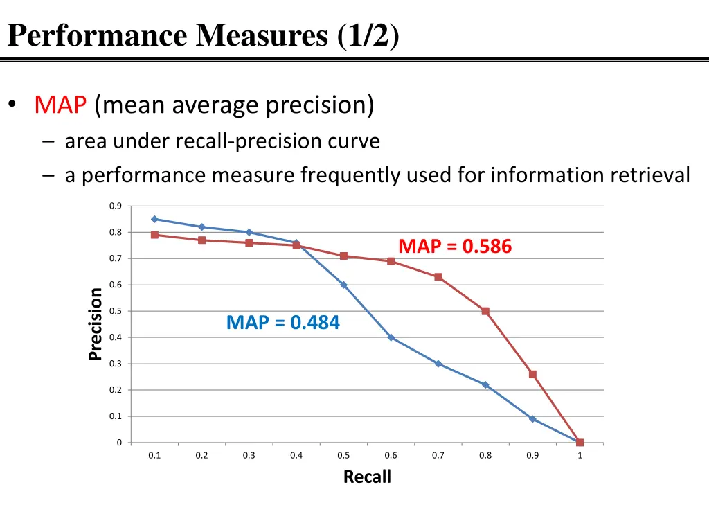performance measures 1 2 1
