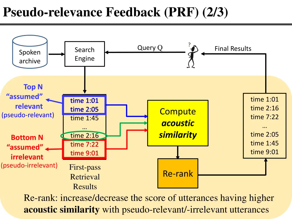 pseudo relevance feedback prf 2 3