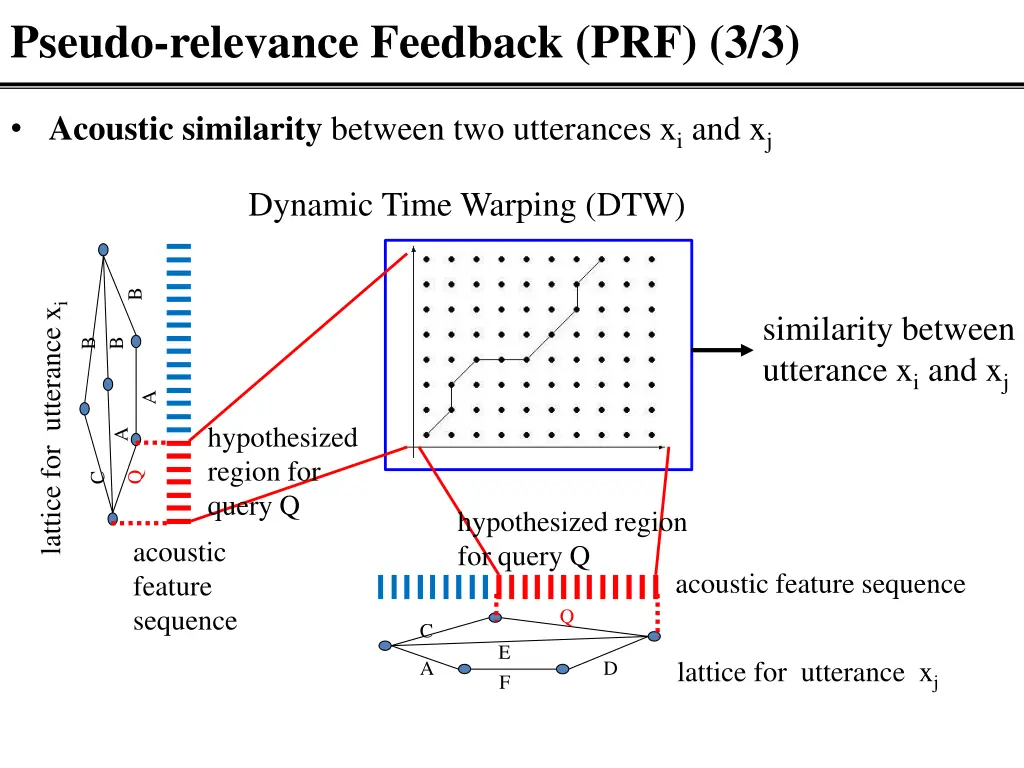 pseudo relevance feedback prf 3 3